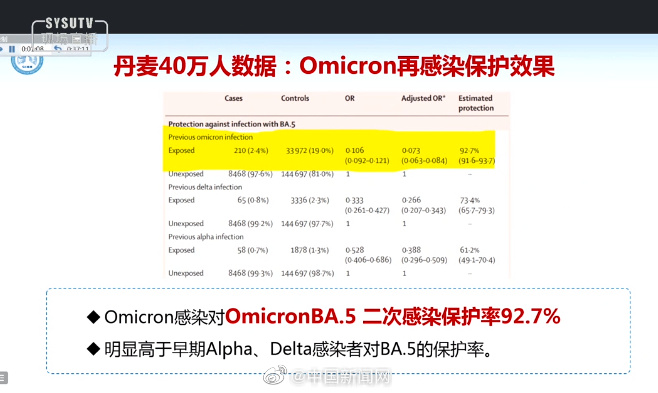“陽了又陽”會更嚴(yán)重嗎？免疫系統(tǒng)告訴你答案！