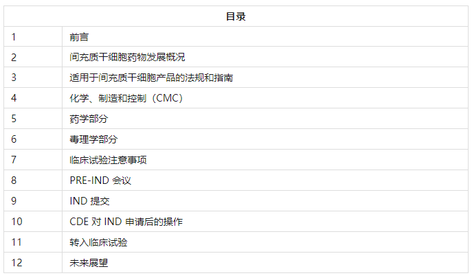 中國(guó)間充質(zhì)干細(xì)胞藥物開發(fā)流程（上篇）